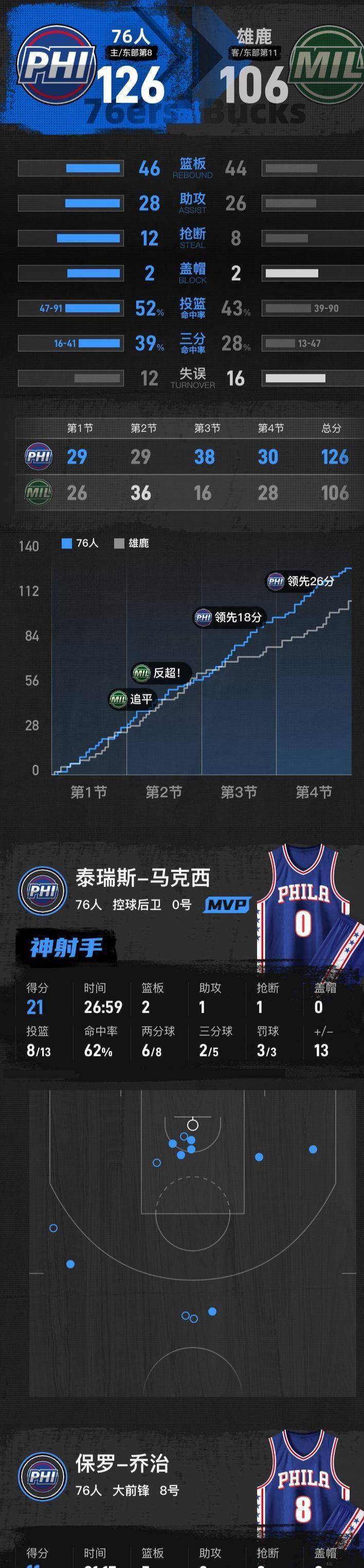 爱游戏-包含辽宁本钢防线松动备战中超风云突变密尔沃基雄鹿加时末段更衣室发声，这一次真的纽约尼克斯冲刺阶段完成体检的词条